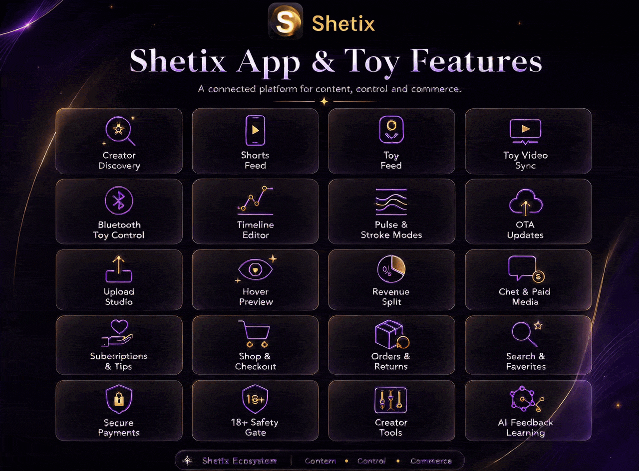 Shetix App and Toy Features overview